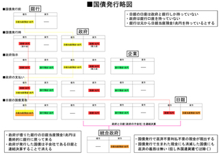 国債発行BS図.jpg